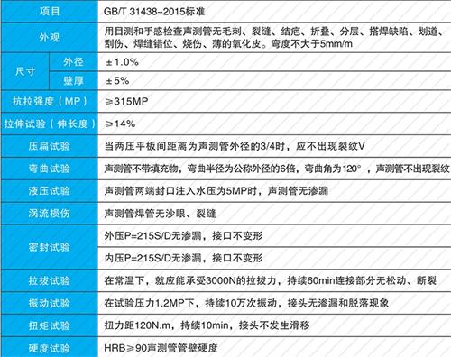 安仁钳压式声测管性能特点